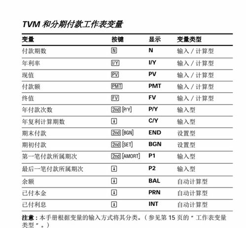 德州儀器BA II Plus專業(yè)版計(jì)算器 操作指南與設(shè)備銷售解析
